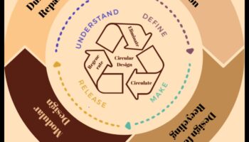 ما وراء الجماليات: إتقان المبادئ الأساسية للتصميم