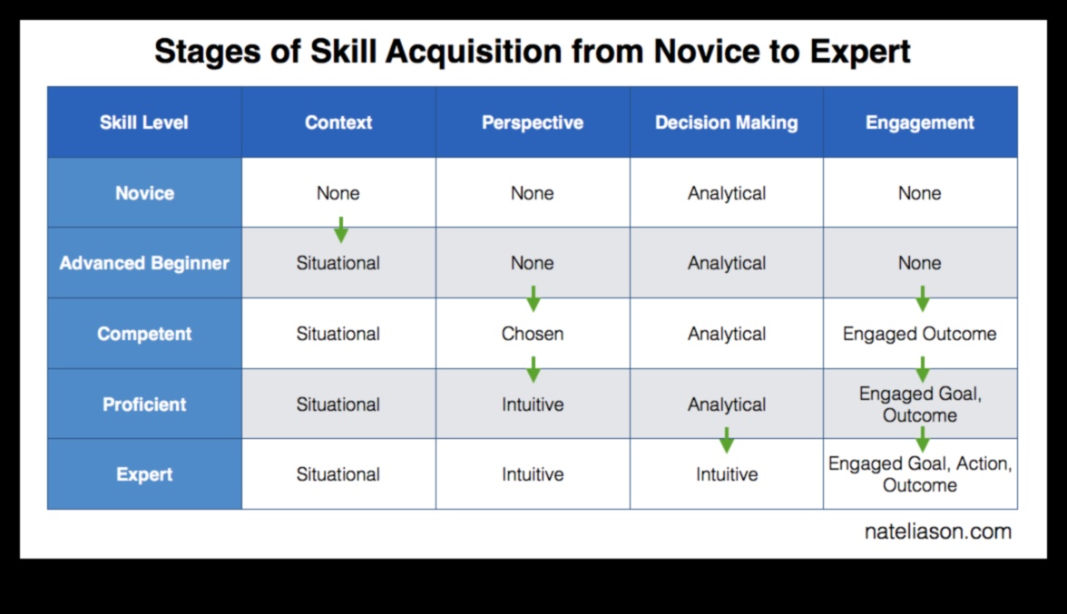 من المبتدئ إلى المحترف: نصائح الطبخ لكل مستوى مهارة