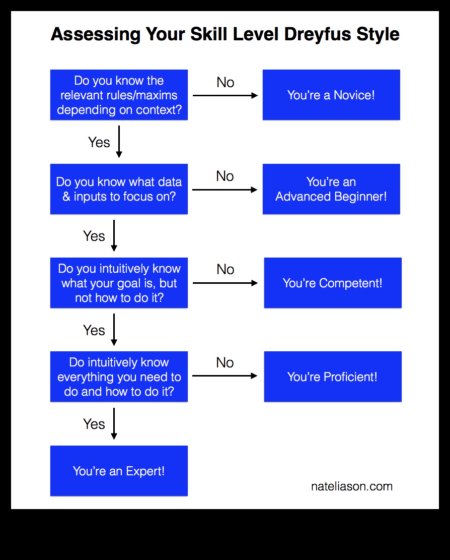 من المبتدئ إلى المحترف: نصائح الطبخ لكل مستوى مهارة