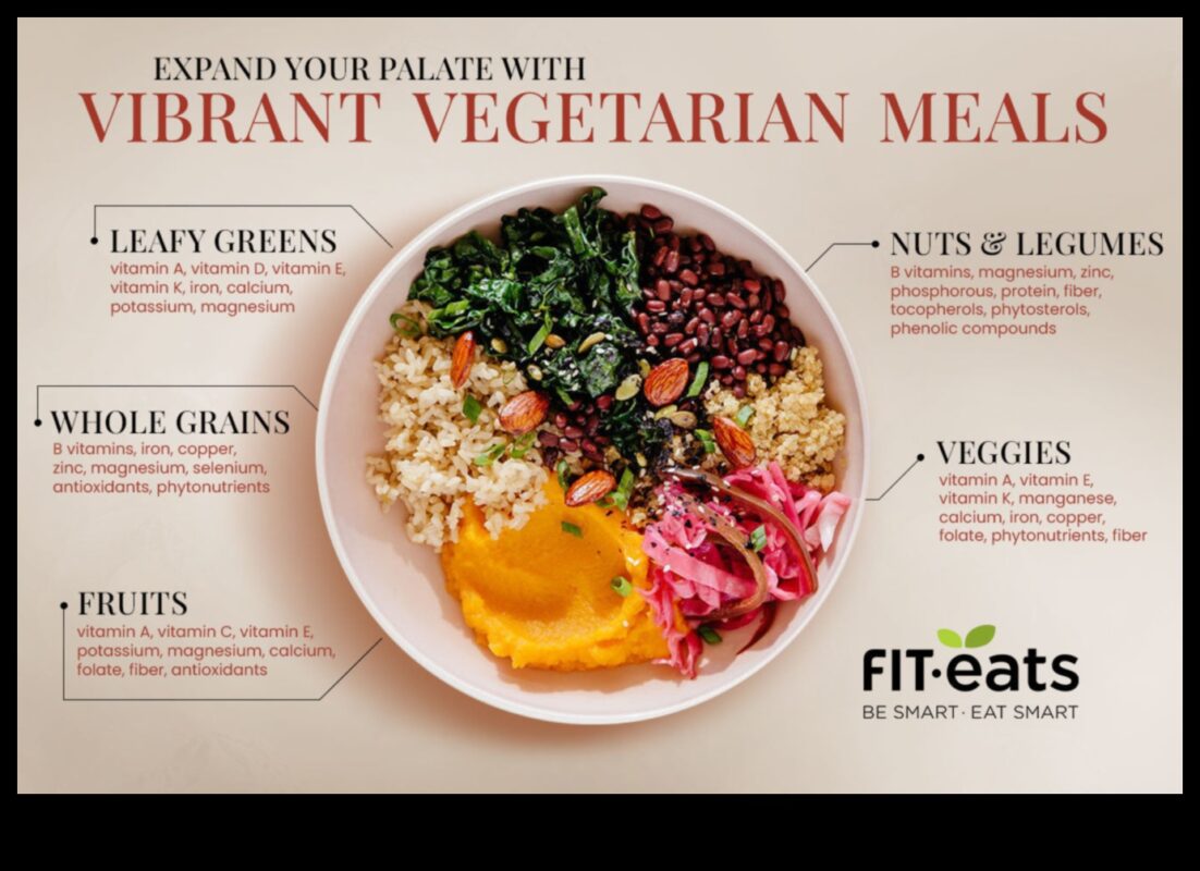 الخير من الحديقة إلى الطبق: إطلاق العنان للأطعمة النباتية الشهية