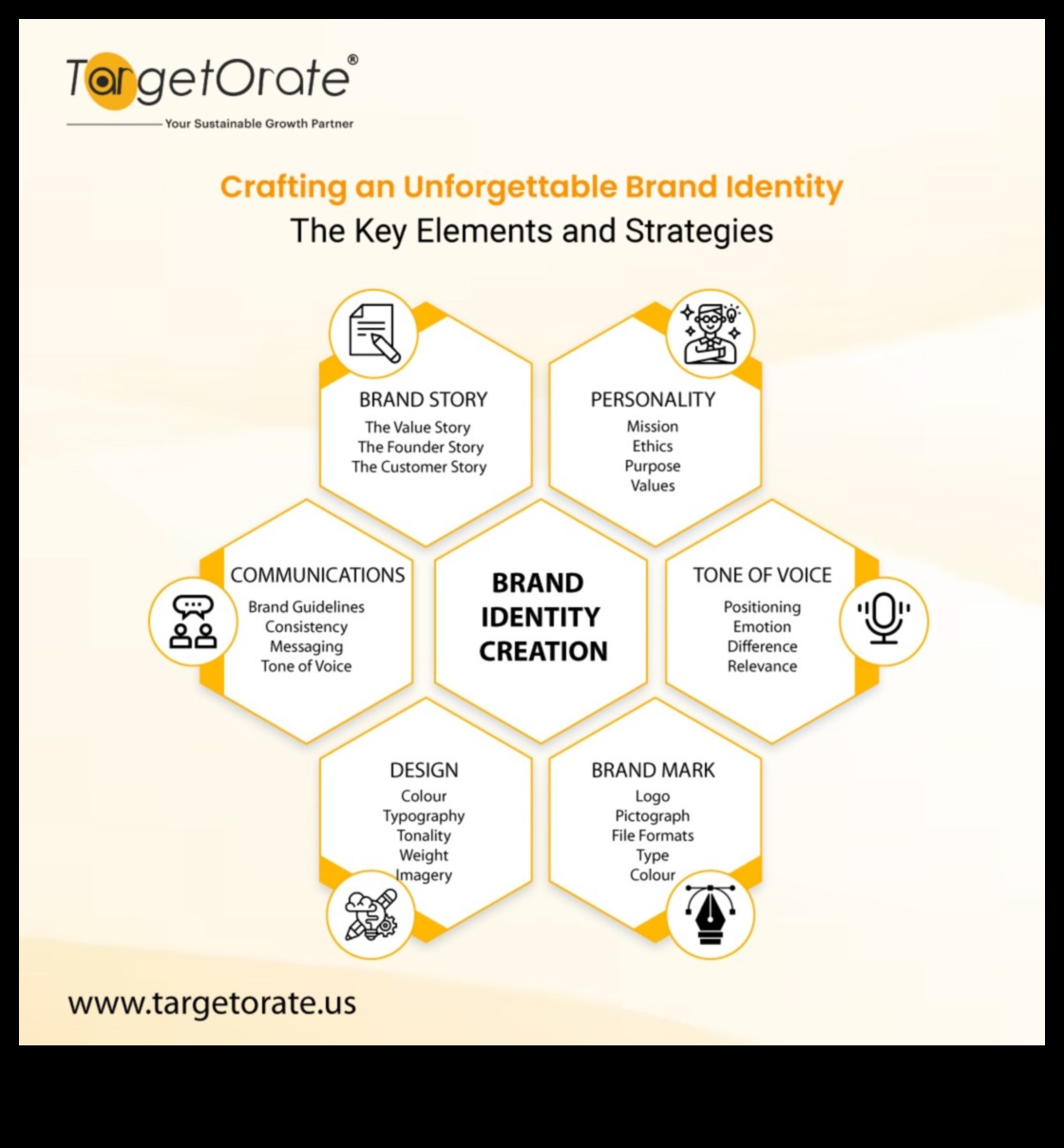 صياغة الغد: عناصر مستقبلية في هوية العلامة التجارية