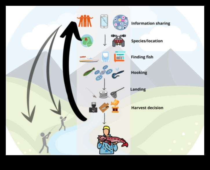 تطور معدات الصيد: التقدم التكنولوجي للصيادين المعاصرين
