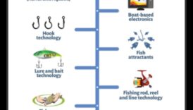 تطور معدات الصيد: التقدم التكنولوجي للصيادين المعاصرين
