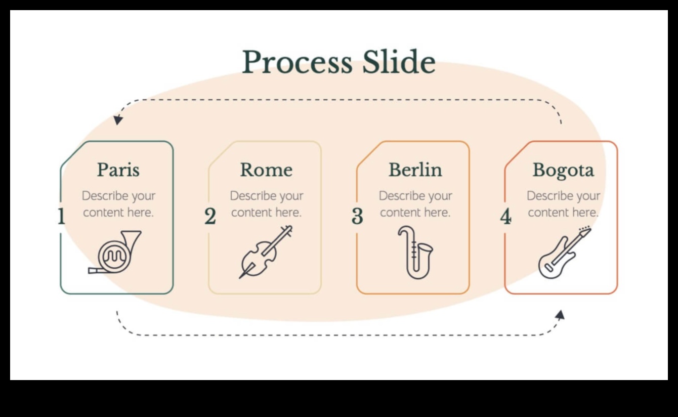 السيمفونية التعليمية: تنسيق العناصر في التصميم والموارد