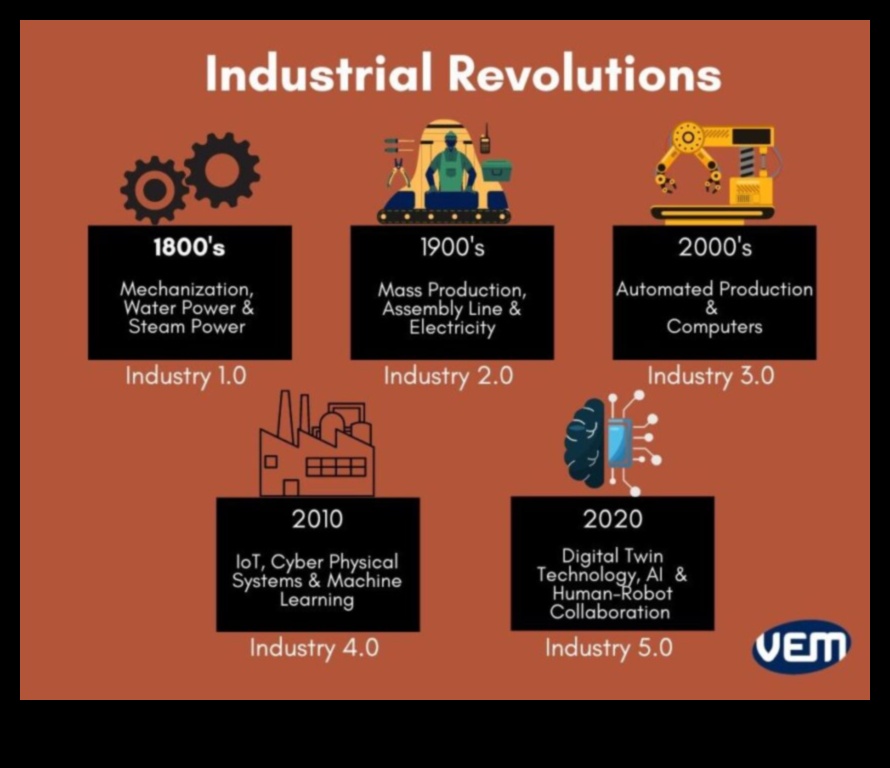 ثورة في التصميم: الاتجاهات والتقنيات في ابتكار المنتجات