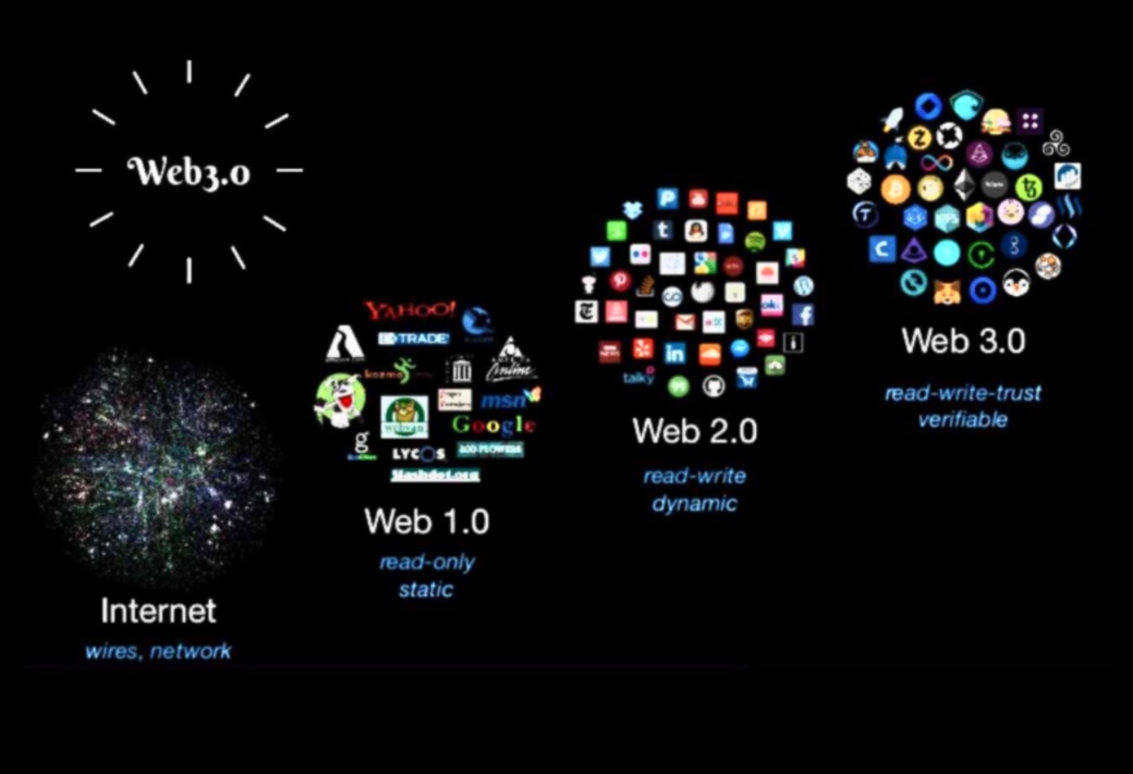 الابتكار في البكسل: تطور تصميم الويب