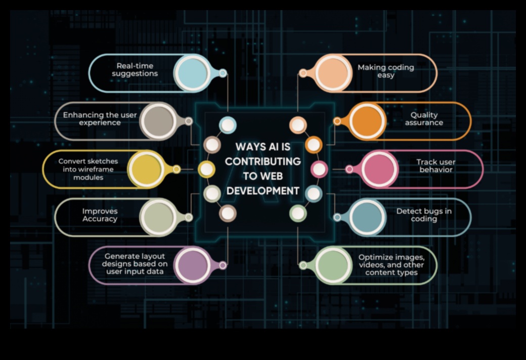الابتكار في البكسل: تطور تصميم الويب