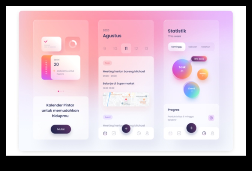 الاتجاهات المرئية: تاريخ تطور التصميم في تجربة المستخدم/واجهة المستخدم