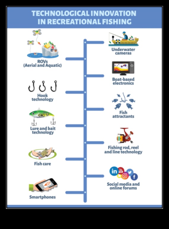 تطور معدات الصيد: التقدم التكنولوجي للصيادين المعاصرين