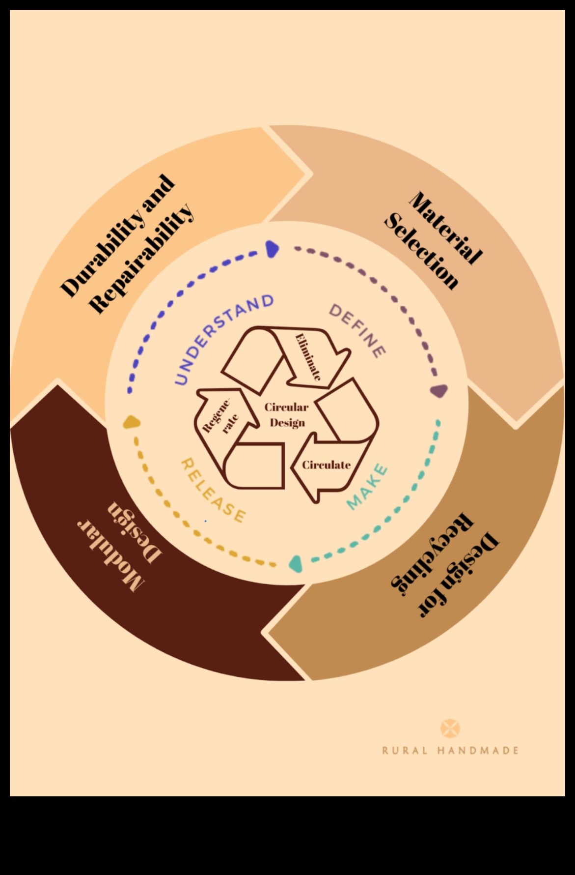 ما وراء الجماليات: إتقان المبادئ الأساسية للتصميم